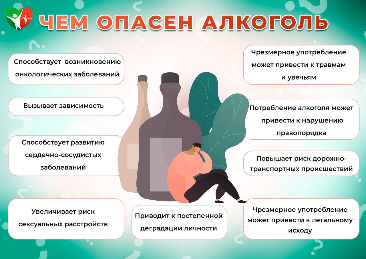 Инфографика Опасность алкоголя