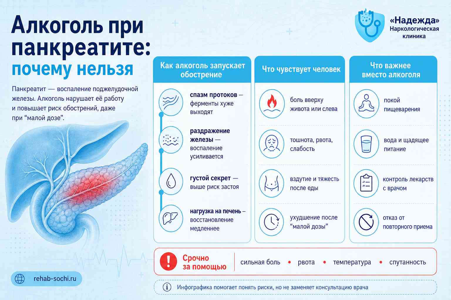 Алкоголь при панкреатите Схема влияния алкоголя на поджелудочную железу при панкреатите