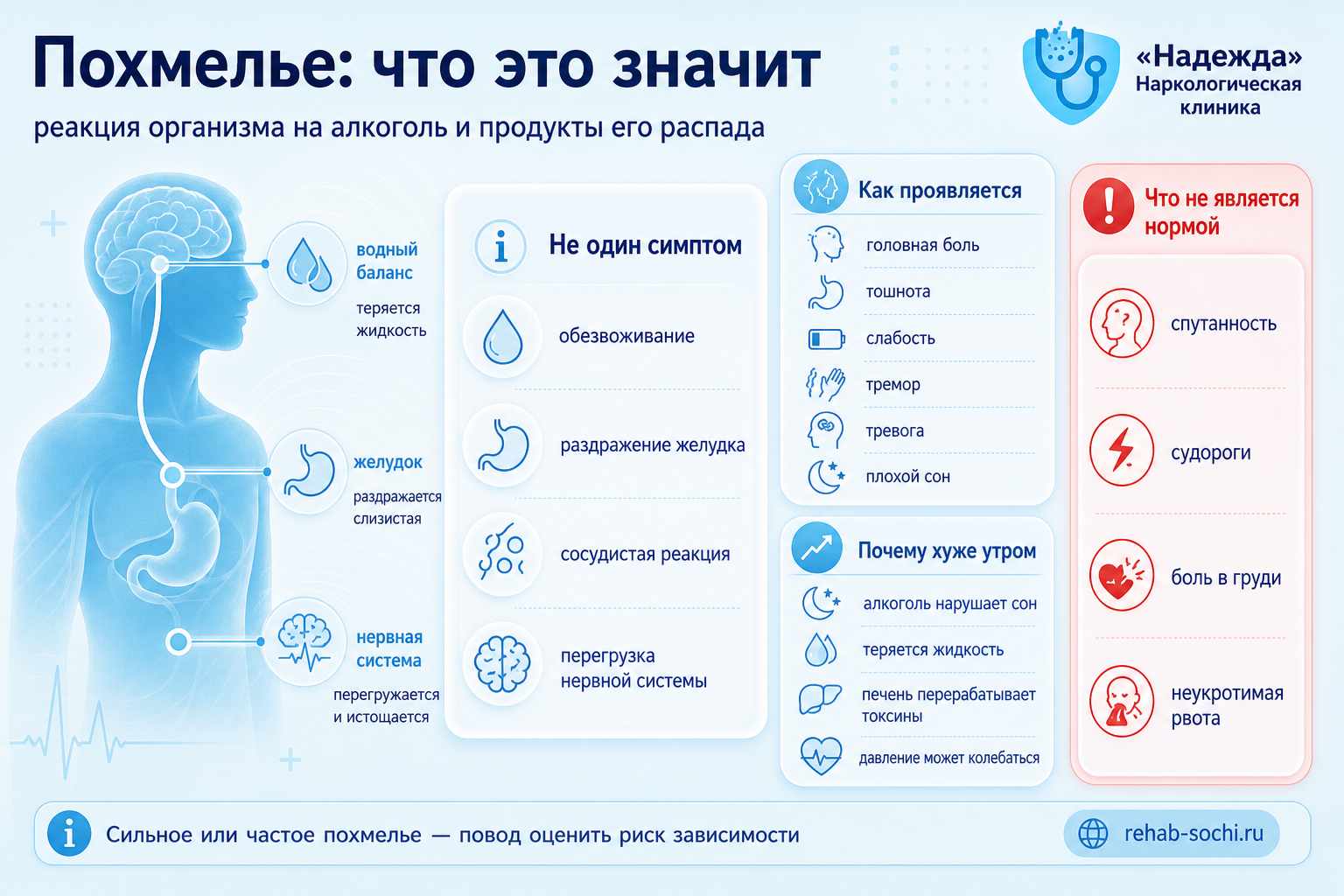 Что значит похмелье Схема причин и проявлений похмелья