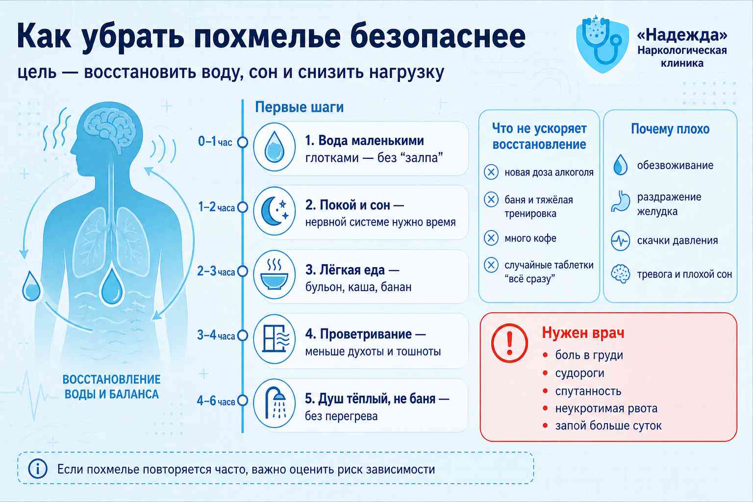 Как убрать похмелье Алгоритм действий при похмелье